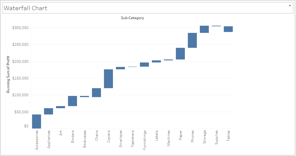 Waterfall Chart - Tableau Charts - Edureka