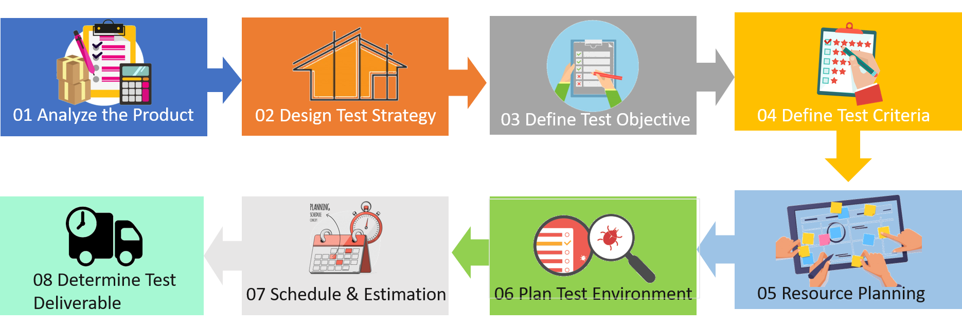 test planning-software-testing-life-cycle - edureka