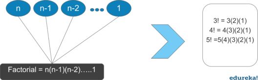 example-loops in python-Edureka