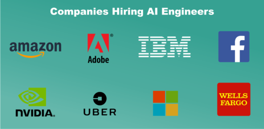 companies-hiring-ai-engineers-Artificial Intelligence Tutorial