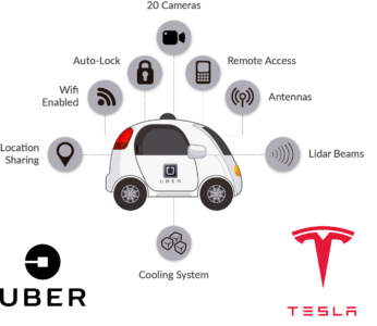 self-driving-car-Artificial Intelligence Tutorial