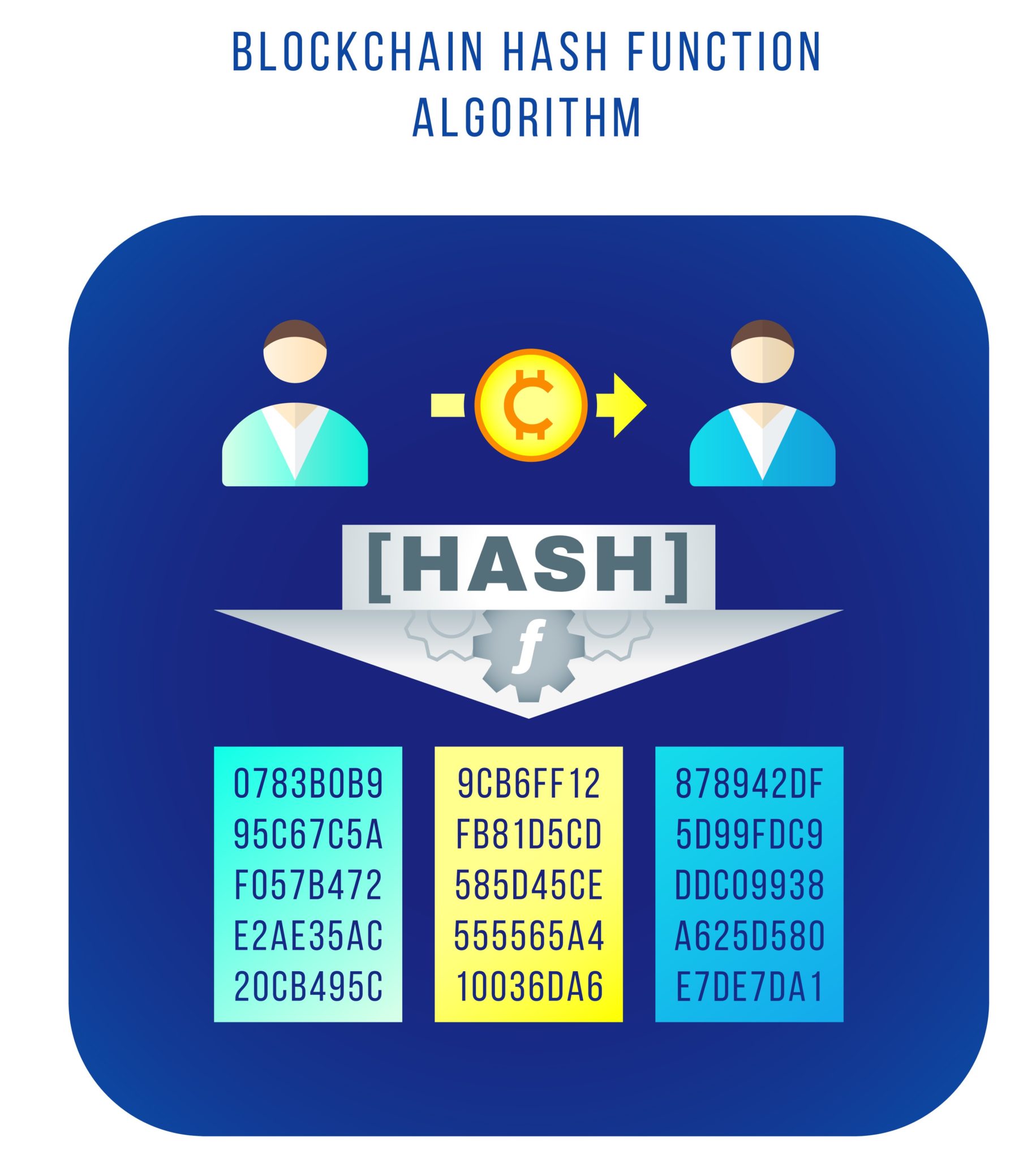 Hashing - Blockchain Security - Edureka