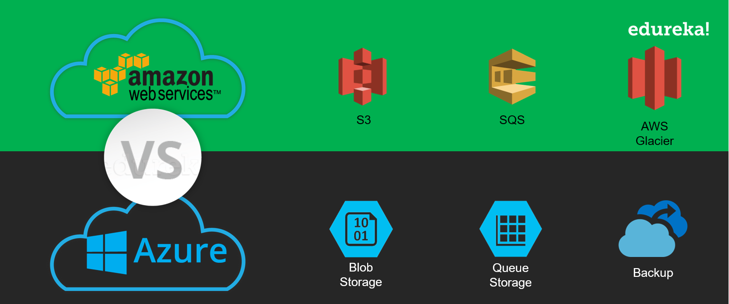 Storage Services - AWS vs Azure - Edureka