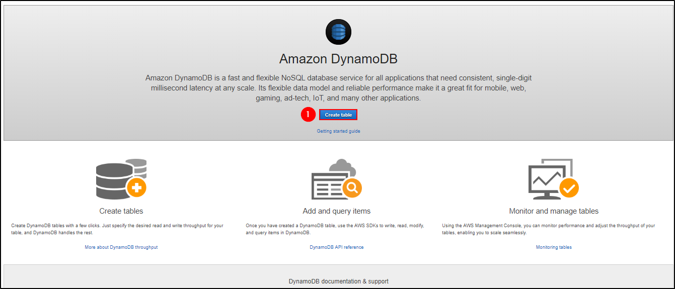 Create table - Amazon DynamoDB - Edureka