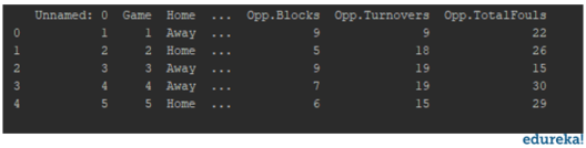 collecting data-logistic regression in python-edureka