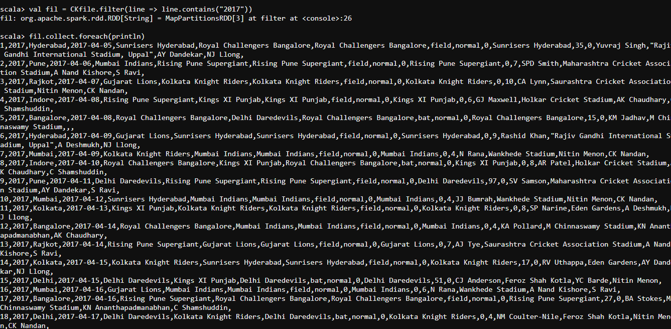 Filter operation using Spark-RDD using Spark