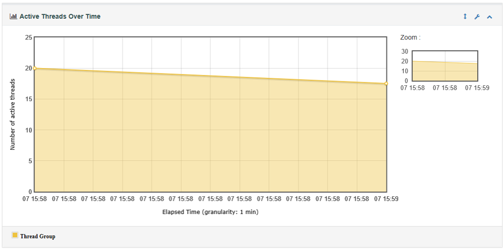 Active threads- load testing using JMeter - edureka