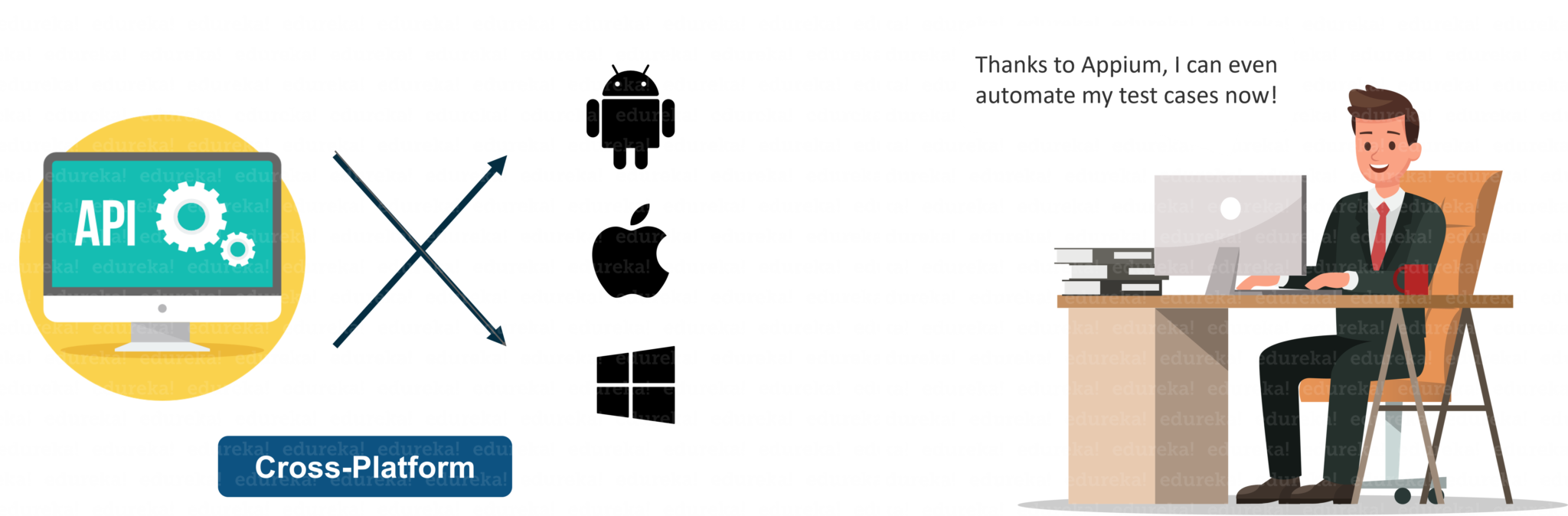 appium tutorial pdf