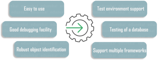 AutomationTool - Test Automation Interview Questions - Edureka