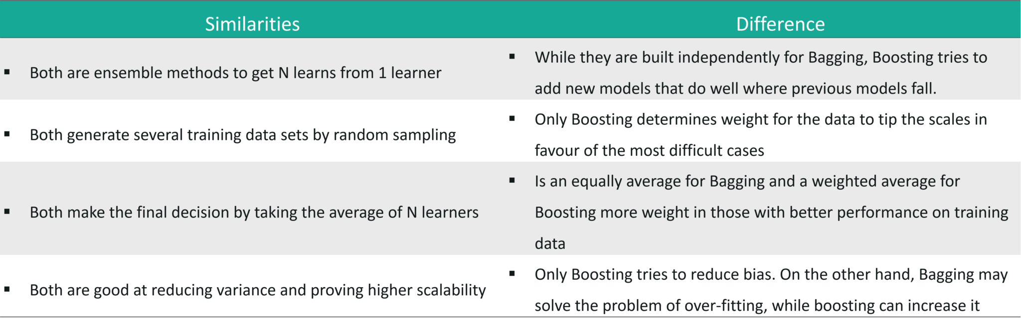 Bagging & Boosting - Machine Learning Interview Questions - Edureka