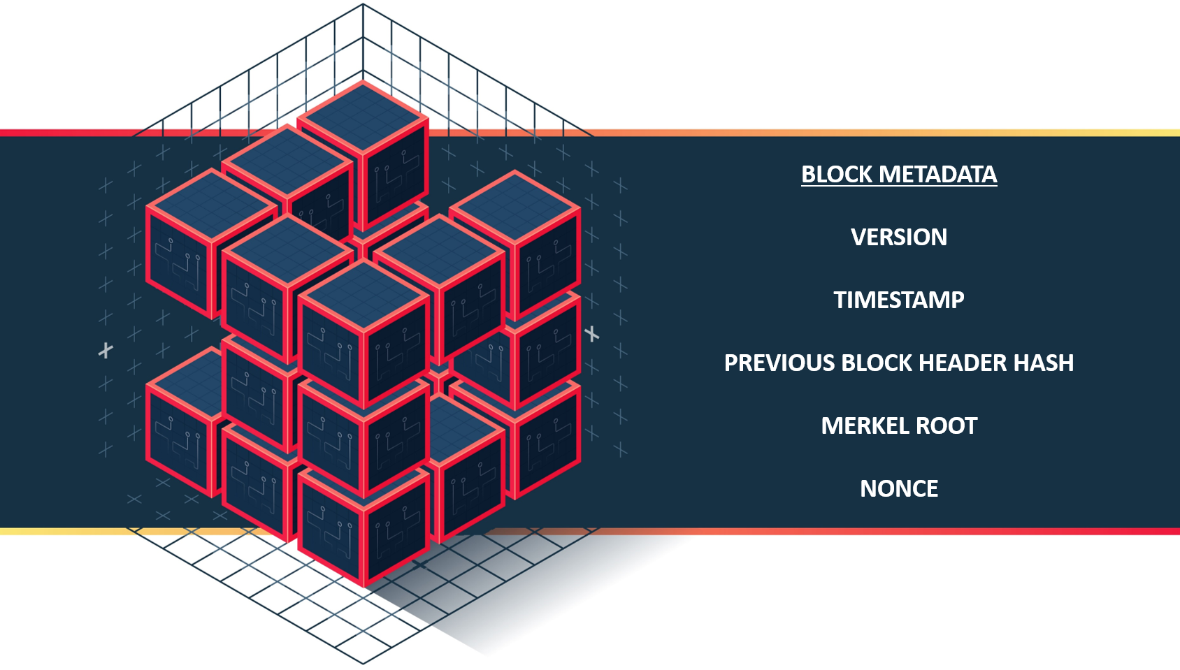 block data - blockchain architecture simplified - edureka