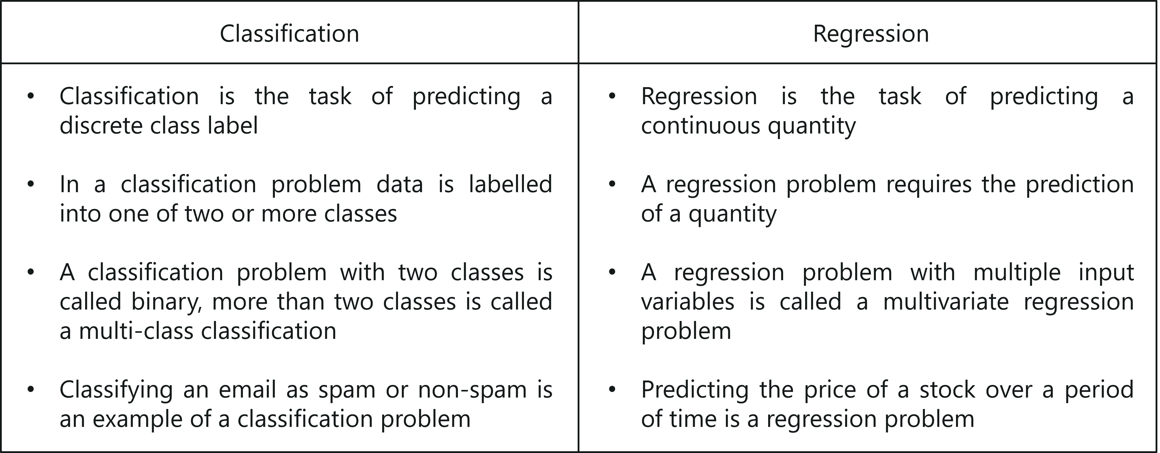 Handling Large Datasets for Machine Learning in Python - AskPython