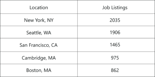 Data Scientist Job Trends - Data Scientist Resume - Edureka