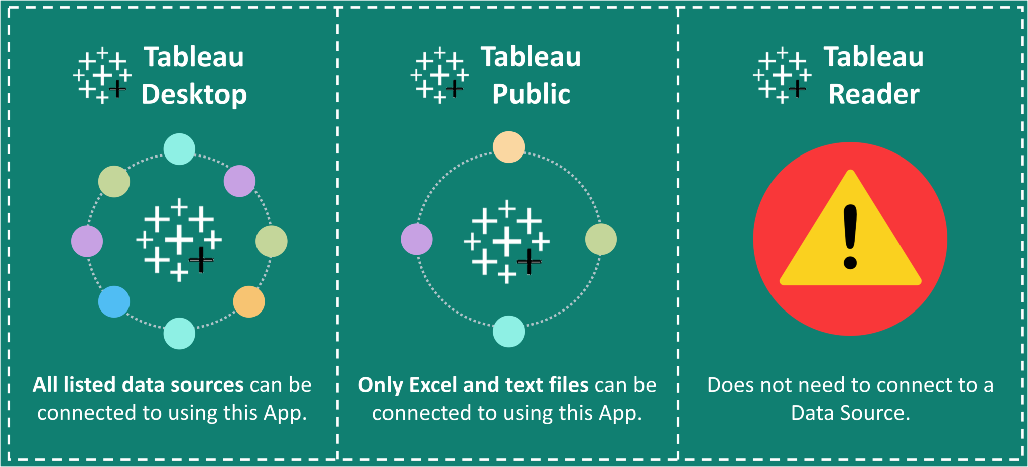 Data Sources - Tableau Desktop vs Tableau Public vs Tableau Reader - Edureka