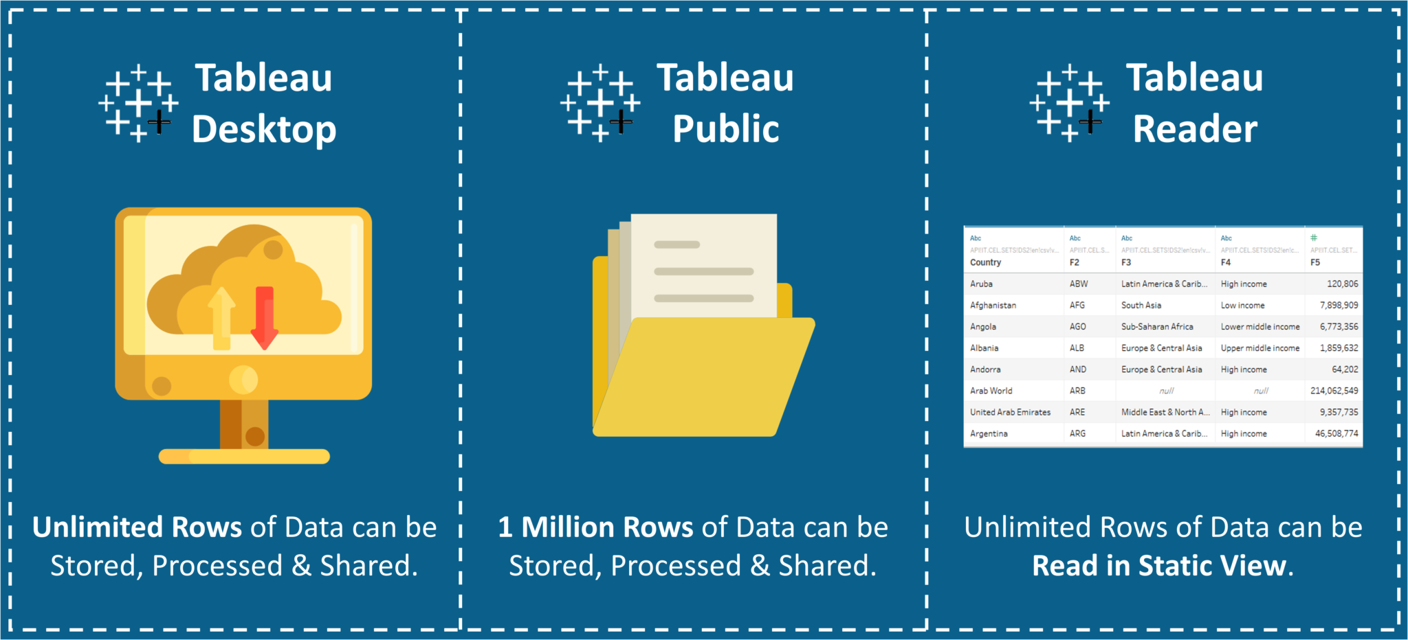 Data Storage - Tableau Desktop vs Tableau Public vs Tableau Reader - Edureka