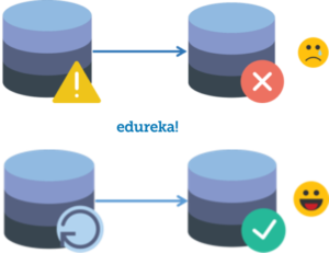 Data rolled back-RDD using Spark