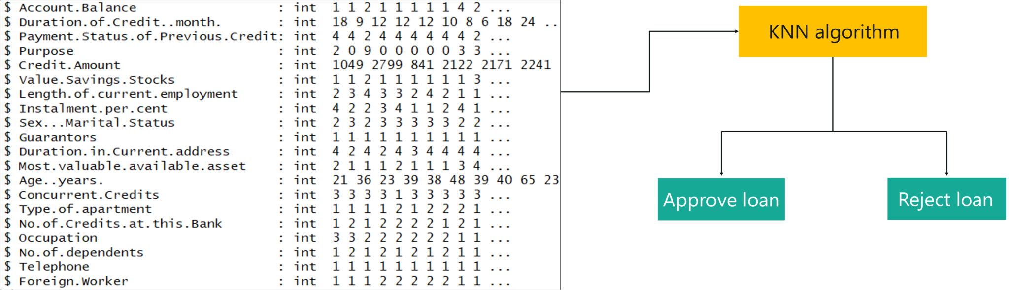 Dataset - KNN Algorithm In R - Edureka