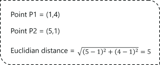 Euclidian Distance Calculations - KNN Algorithm In R - Edureka