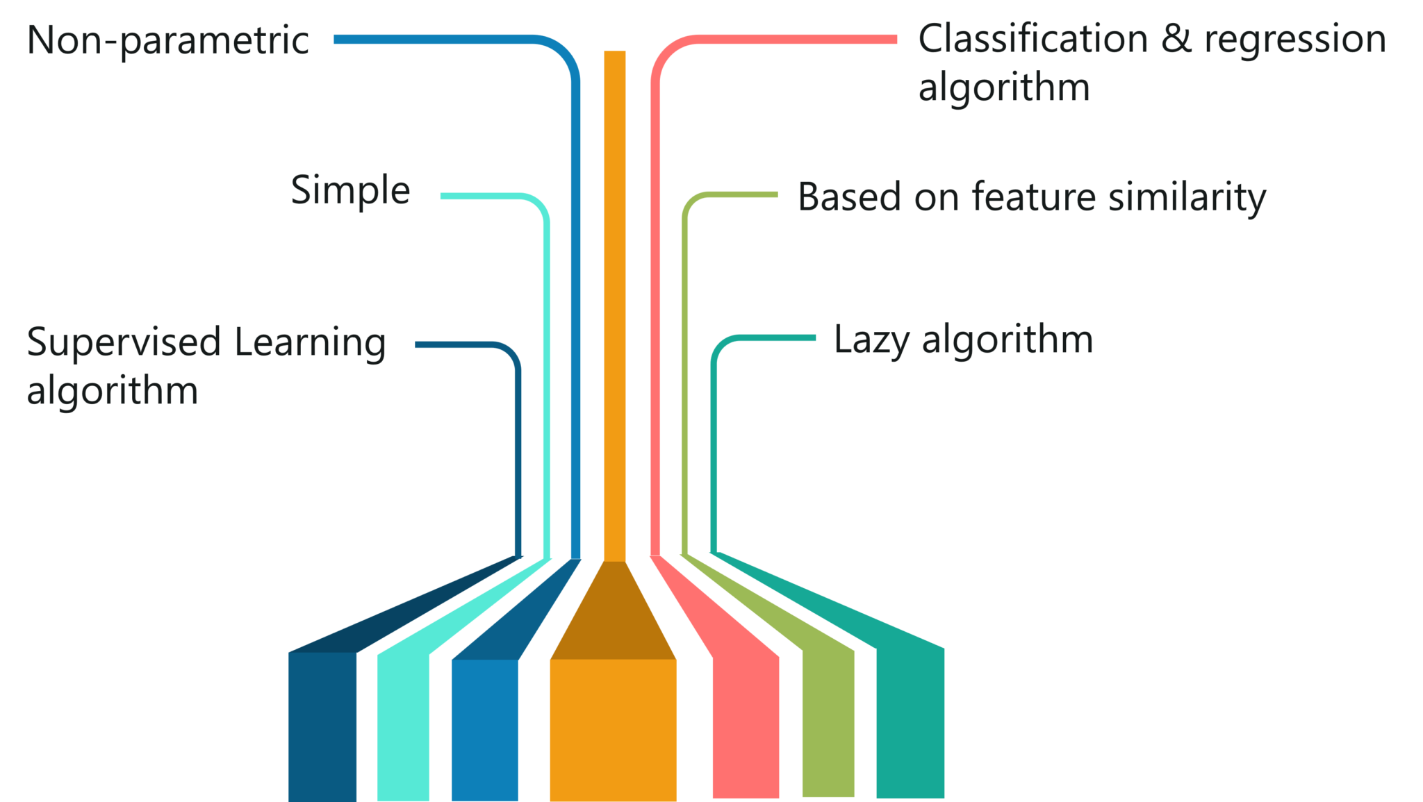 Features of KNN - KNN Algorithm In R - Edureka