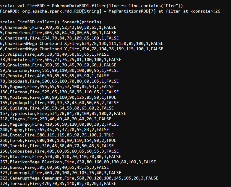 Fire Pokemon-RDD using Spark