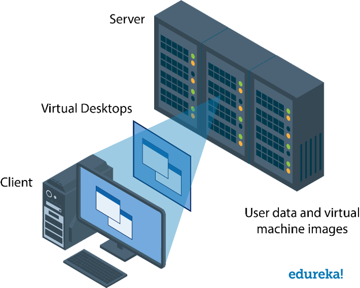 How Task in Virtual machine get Automated -UiPath Citrix Automation - Edureka