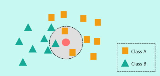 How does KNN Algorithm work 1 - KNN Algorithm In R - Edureka