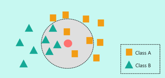 How does KNN Algorithm work 2 - KNN Algorithm In R - Edureka