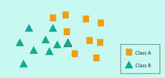 How does KNN Algorithm work 3 - KNN Algorithm In R - Edureka