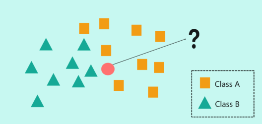 How does KNN Algorithm work - KNN Algorithm In R - Edureka