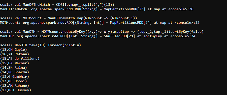 ReduceBy Transformation Output-RDD using Spark