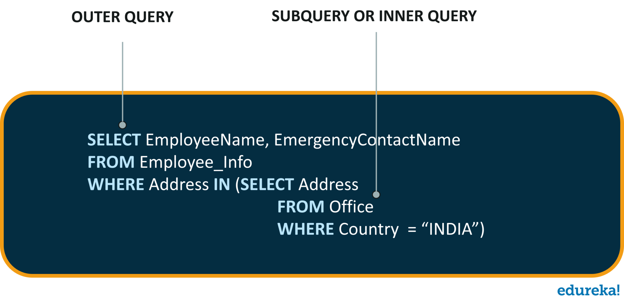 Sql Commands Tutorial List Of Sql Commands With Example Edureka