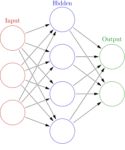 Neural-Networks