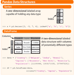 Pandas Series vs DataFrame - Machine Learning Interview Questions - Edureka