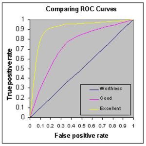 ROC - Machine Learning Interview Questions - Edureka