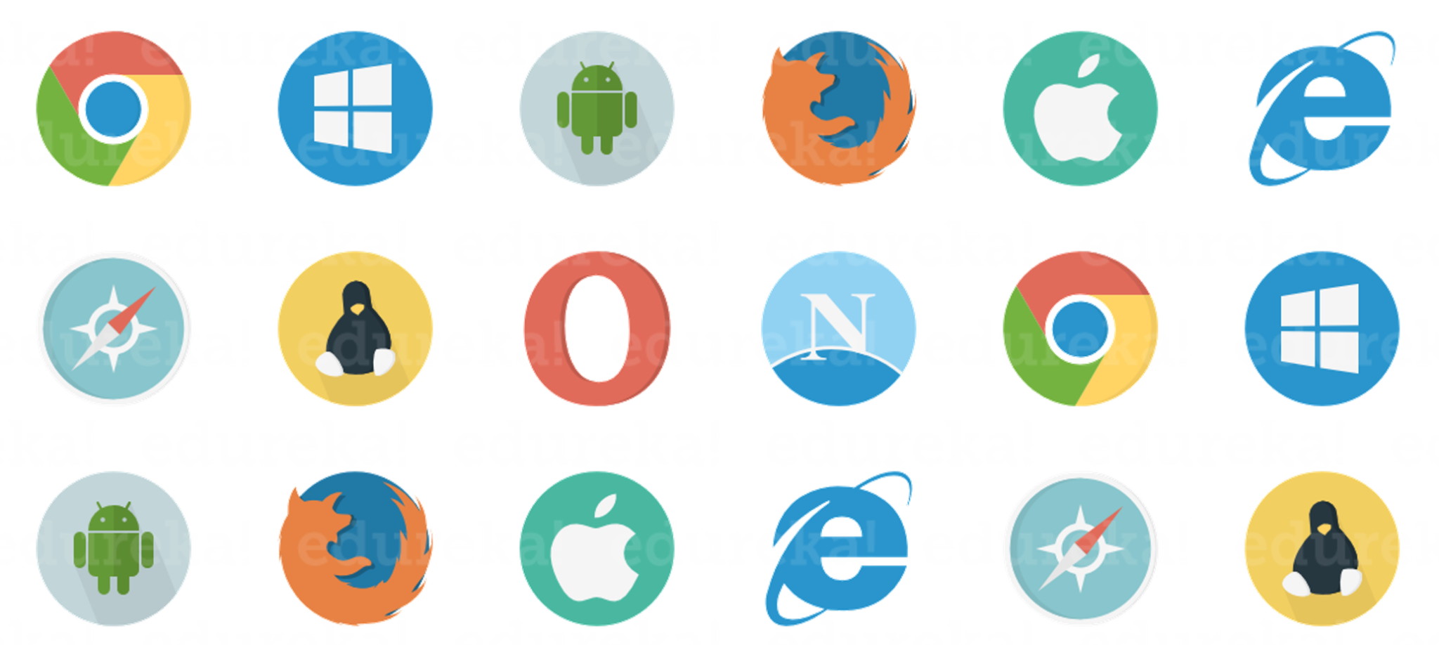 Cross Browser Compatibility - Cross Browser Testing - Edureka