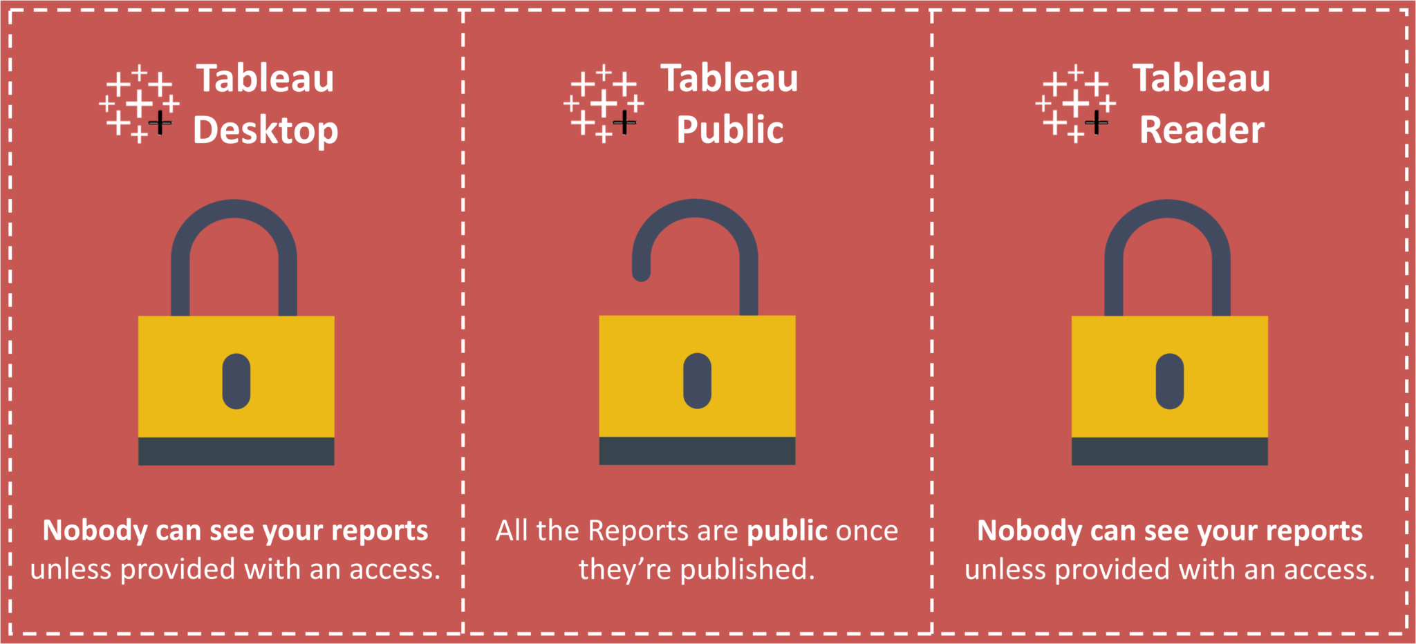 download and install tableau public