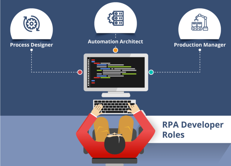 RPA-Developer-Roles-RPA-Developer-Salary-Edureka