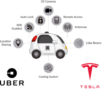 Self-Driving-Car