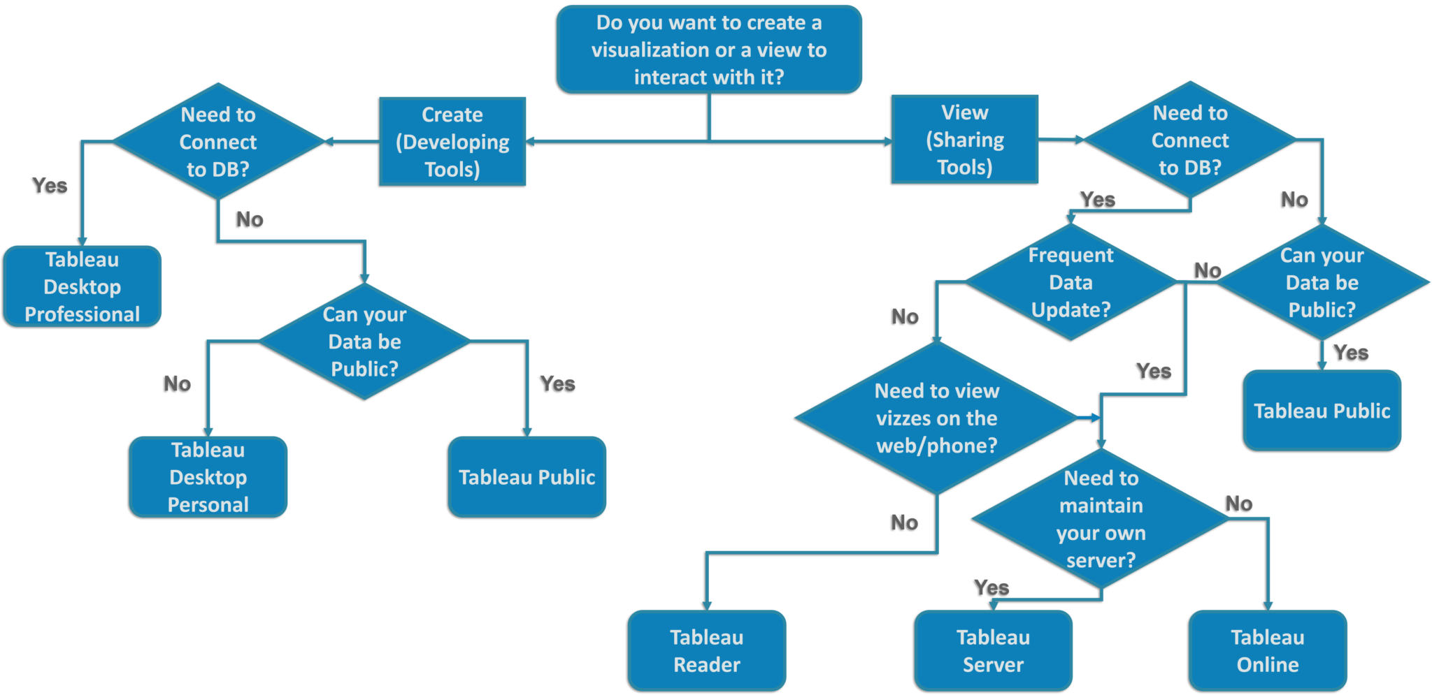 Tableau Chart To Ppt