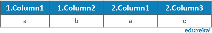 Tables Inner Join Example - SQL Joins - Edureka