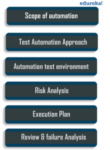 Test AutomationStrategy - Test Automation Strategy - Edureka