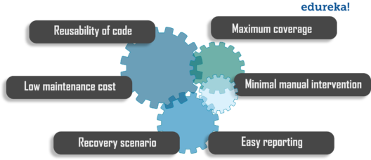 Benefits of framework - Test Automation Framework - Edureka