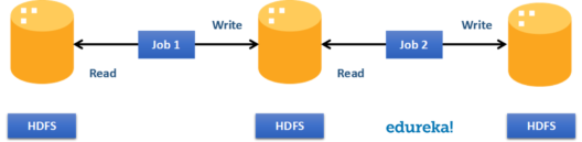 Traditional HDFS-RDD using Spark