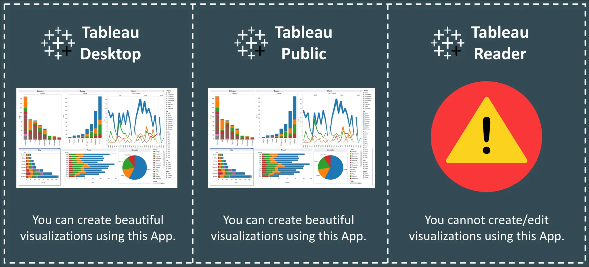Tableau Desktop vs Tableau Public vs Tableau Reader