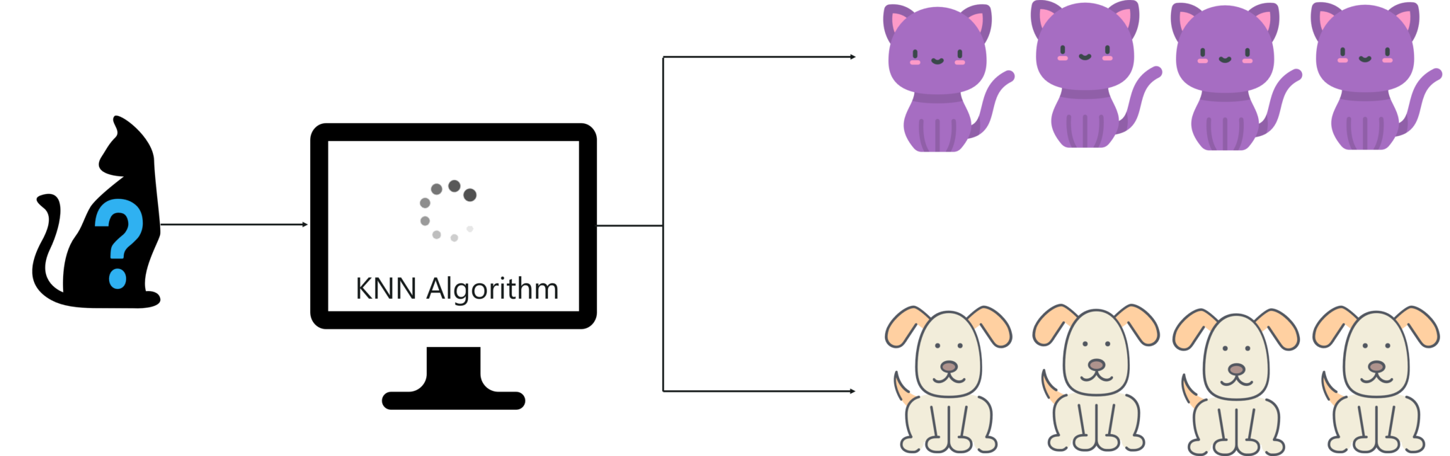 What is KNN Algorithm - KNN Algorithm In R - Edureka