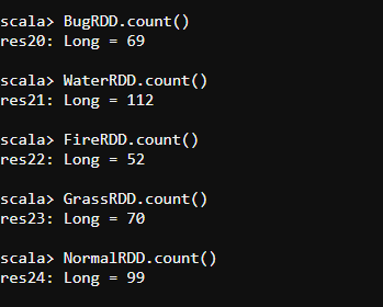 Population count-RDD using Spark