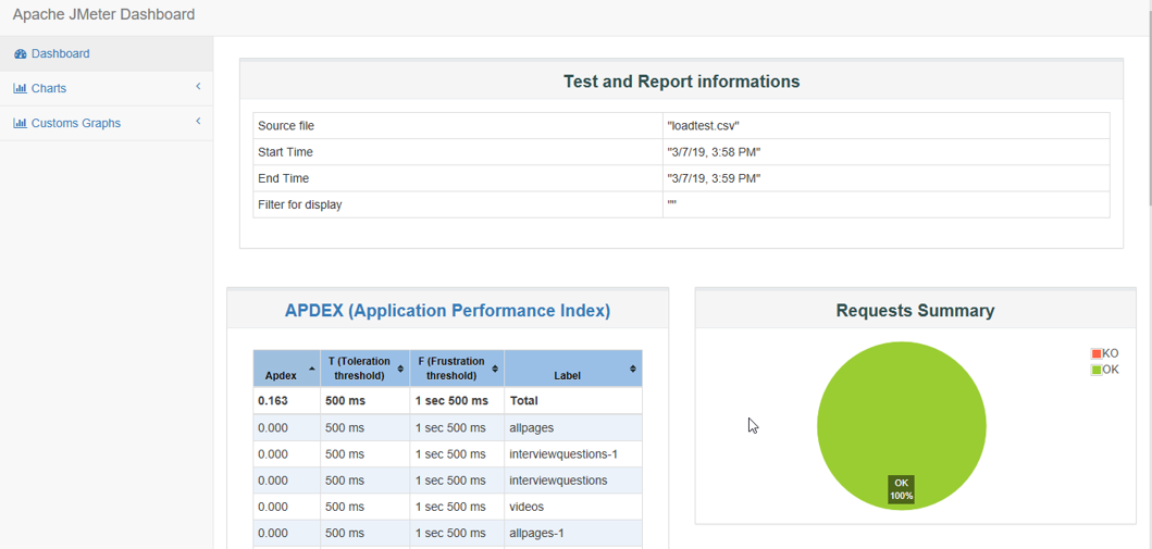 dashboard - Load testing using JMeter - Edureka