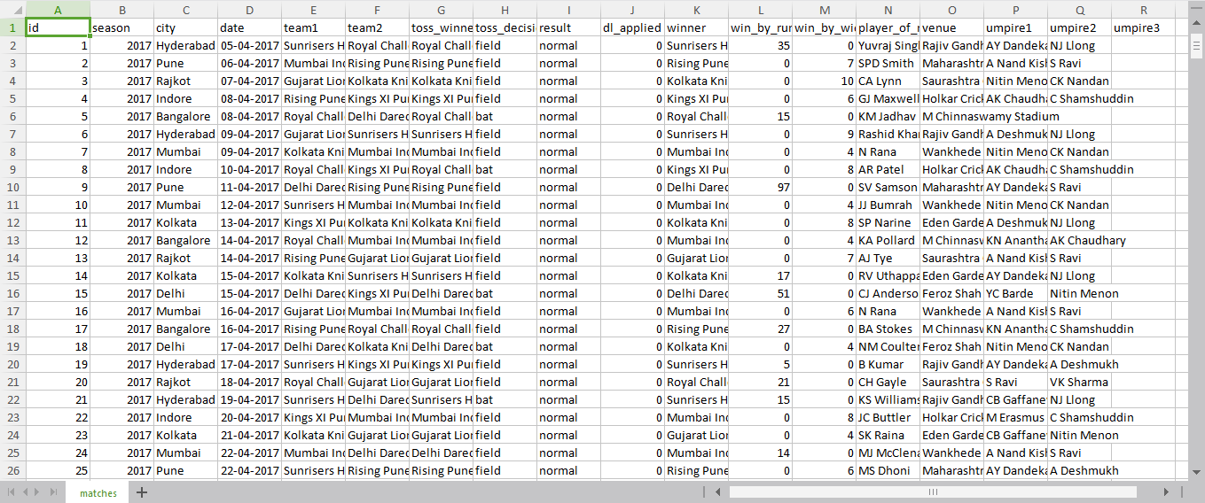 Matches.csv-RDD with Spark