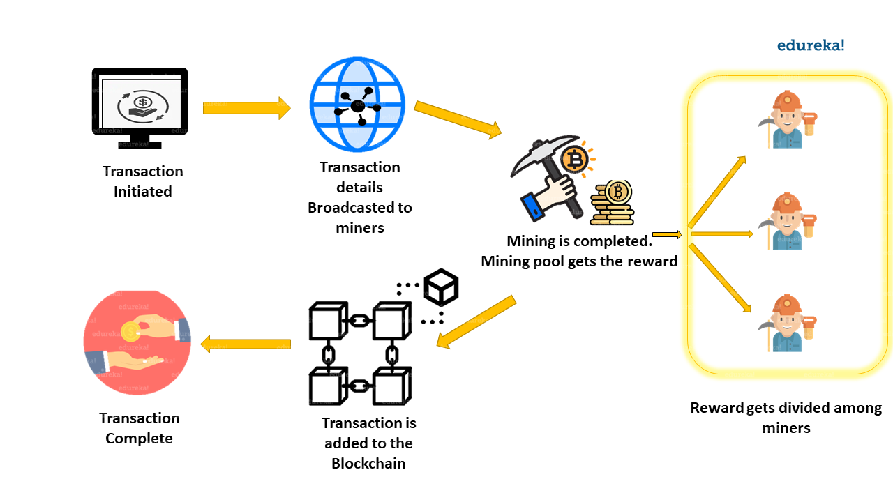 Crypto miner Argo Blockchain seeks US listing