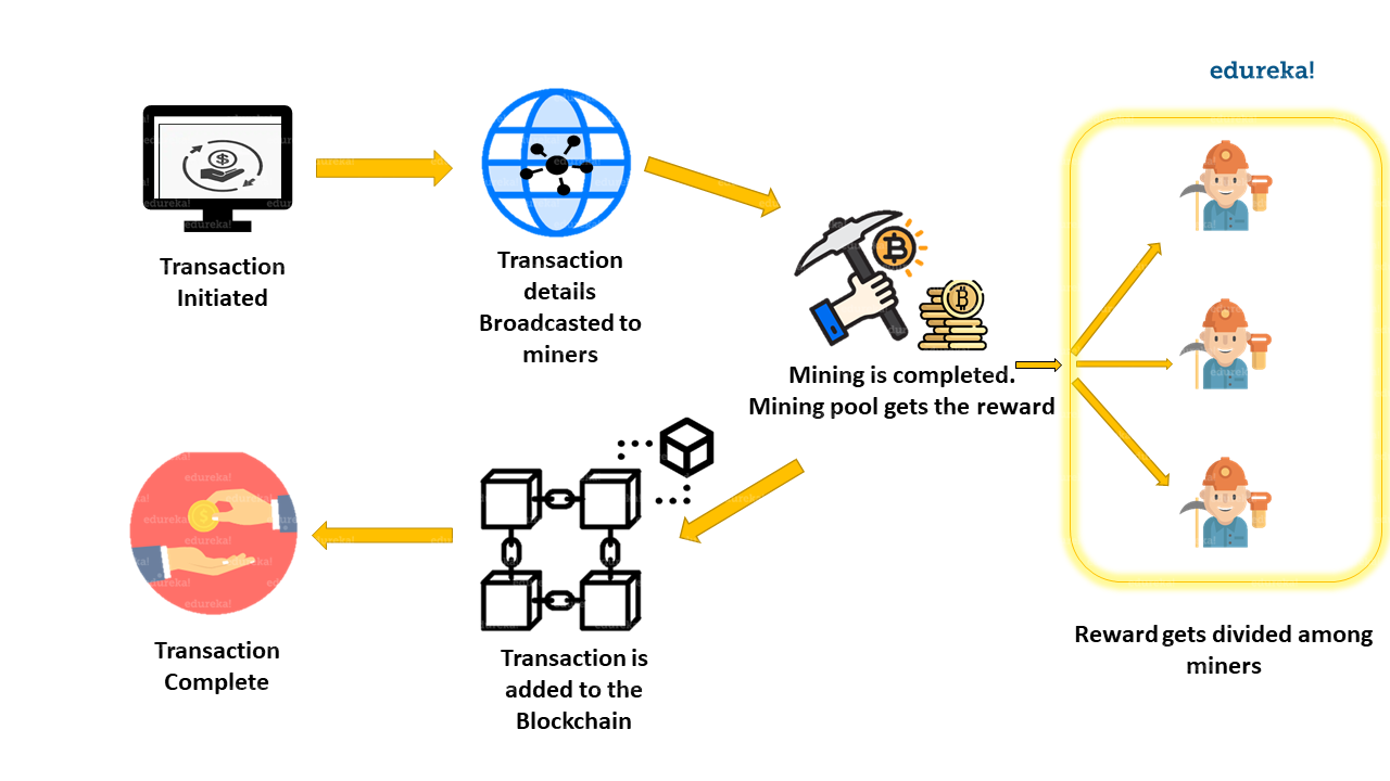 What Is Mining?